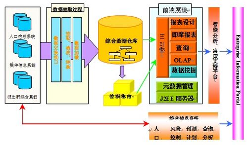 警务综合平台情报研判应用建设方案