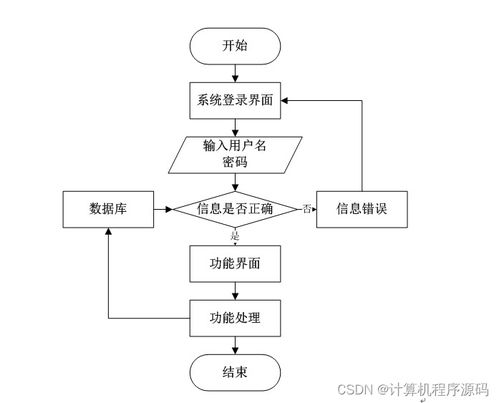 计算机毕业设计ssm防疫期社区人员信息动态管理系统